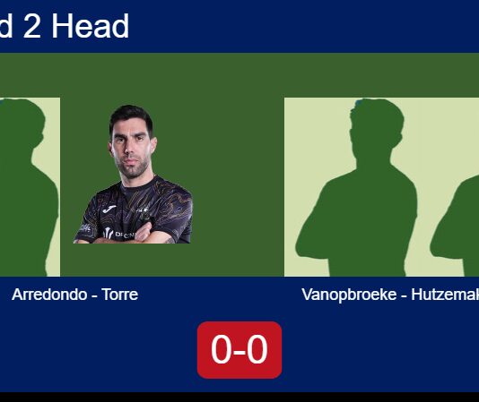 H2H, prediction: Arredondo Garcia, Torre vs. Vanopbroeke, Hutzemakers – Round of 16 – FIP Silver Rathbones Island Padel Match-Arredondo-Torre-vs-Vanopbroeke-Hutzemakers