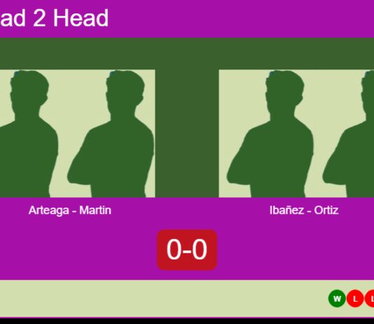H2H, prediction: Arteaga Vilches, Martin Marin vs. Ibañez Diaz, Ortiz Montoya – Round of 16 – FIP Silver Alcala De Guadaira Match-Arteaga-Martin-vs-Ibanez-Ortiz