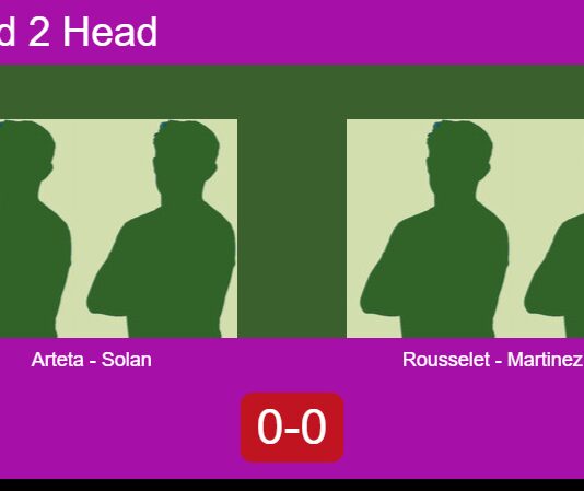 H2H, prediction: Arteta, Solan Domenech vs. Rousselet Novillo, Martinez Diaz – Round of 16 – FIP Silver Slam Collbató Match-Arteta-Solan-vs-Rousselet-Martinez