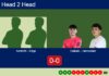 H2H, prediction: Ashforth, Krige vs. Collado, Hernandez – Round of 32 – Pretoria P1 2026 Match-Ashforth-Krige-vs-Collado-Hernandez