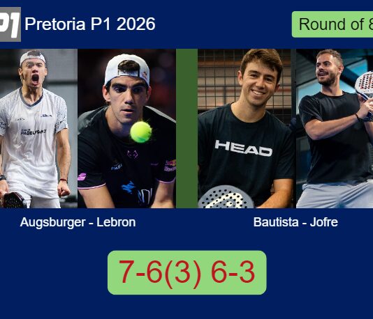 Augsburger and Lebron toppled Bautista and Jofre 7-6(3) 6-3 in Pretoria – Pretoria P1 2026 Match-Augsburger-Lebron-vs-Bautista-Jofre