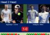 H2H, prediction: Augsburger, Lebron vs. Santigosa, Sintes Villalonga – Round of 16 – Málaga P1 2026 Match-Augsburger-Lebron-vs-Santigosa-Sintes