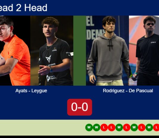 H2H, prediction: Ayats, Leygue vs. Rodriguez Martinez, Ignacio De – Round of 32 – Málaga P1 2026 Match-Ayats-Leygue-vs-Rodriguez-De-Pascual