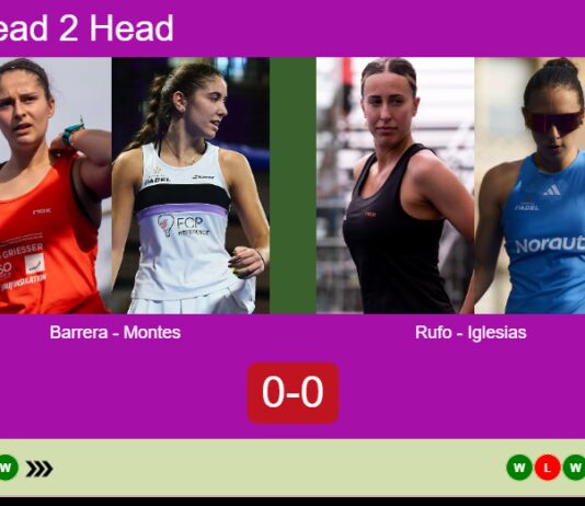 H2H, prediction: Barrera De, Montes Cabruja vs. Rufo Ortiz, Iglesias Segador – Round of 8 – Pretoria P1 2026 Match-Barrera-Montes-vs-Rufo-Iglesias