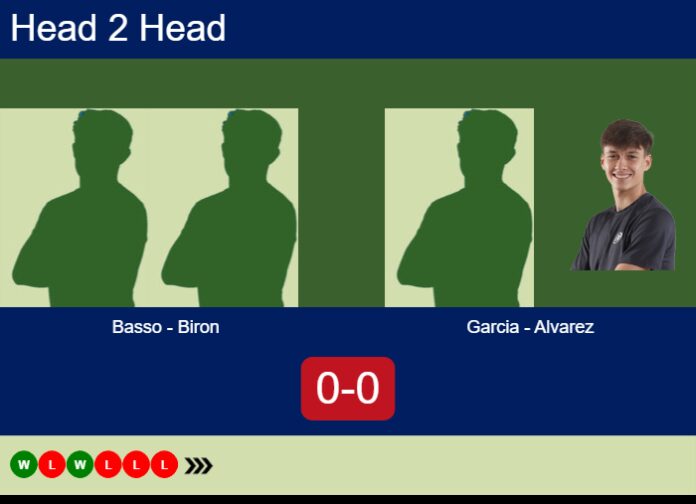 Match-Basso-Biron-vs-Garcia-Alvarez
