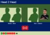 H2H, prediction: Basso, Biron vs. Rico, Nicolas Galarza – Round of 16 – FIP Silver Slam Collbató Match-Basso-Biron-vs-Rico-Galarza