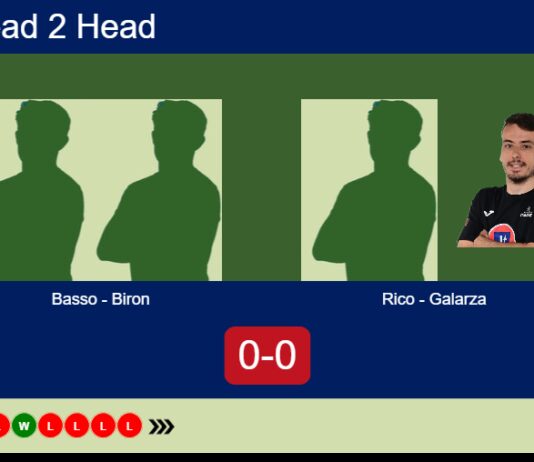 H2H, prediction: Basso, Biron vs. Rico, Nicolas Galarza – Round of 16 – FIP Silver Slam Collbató Match-Basso-Biron-vs-Rico-Galarza