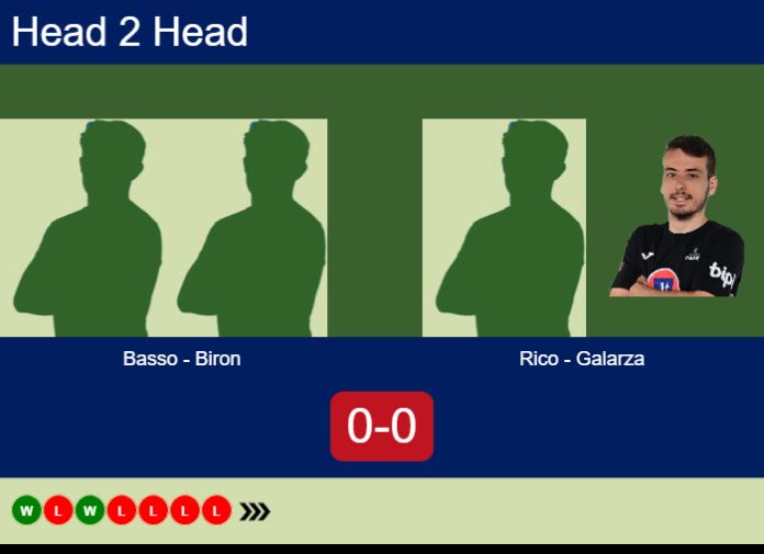 Match-Basso-Biron-vs-Rico-Galarza-90867 Match-Basso-Biron-vs-Rico-Galarza