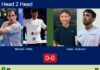 H2H, prediction: Cruz Belluati, Piotto vs. Esbri, Gutierrez – Round of 16 – Pretoria P1 2026 Match-Belluati-Piotto-vs-Esbri-Gutierrez