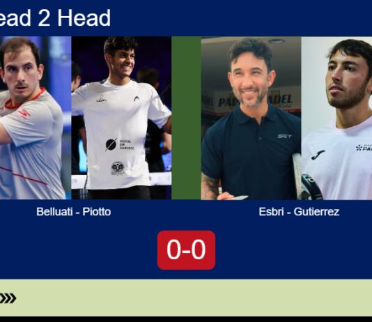 H2H, prediction: Cruz Belluati, Piotto vs. Esbri, Gutierrez – Round of 16 – Pretoria P1 2026 Match-Belluati-Piotto-vs-Esbri-Gutierrez