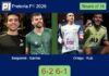 Bergamini and Garrido breeze past Ortega and Ruiz 6-2 6-1 in Pretoria – Pretoria P1 2026 Match-Bergamini-Garrido-vs-Ortega-Ruiz
