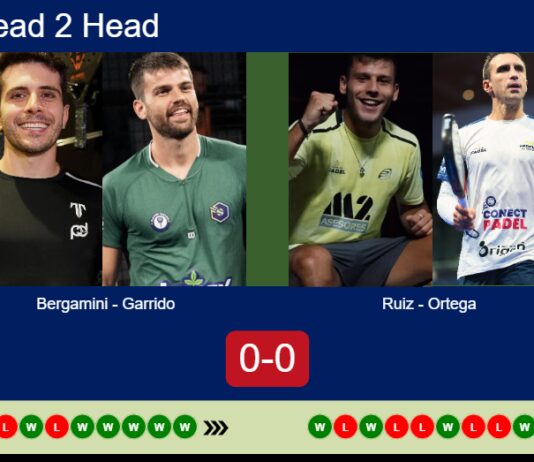 H2H, prediction: Bergamini, Garrido vs. Ruiz, Ortega – Round of 16 – Pretoria P1 2026 Match-Bergamini-Garrido-vs-Ruiz-Ortega