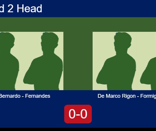H2H, prediction: Bernardo Dos, Fernandes vs. De Marco, Formigheri – Round of 16 – FIP Silver Camboriu Match-Bernardo-Fernandes-vs-De-Marco-Rigon-Formigheri