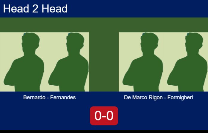 Match-Bernardo-Fernandes-vs-De-Marco-Rigon-Formigheri-65334 Match-Bernardo-Fernandes-vs-De-Marco-Rigon-Formigheri