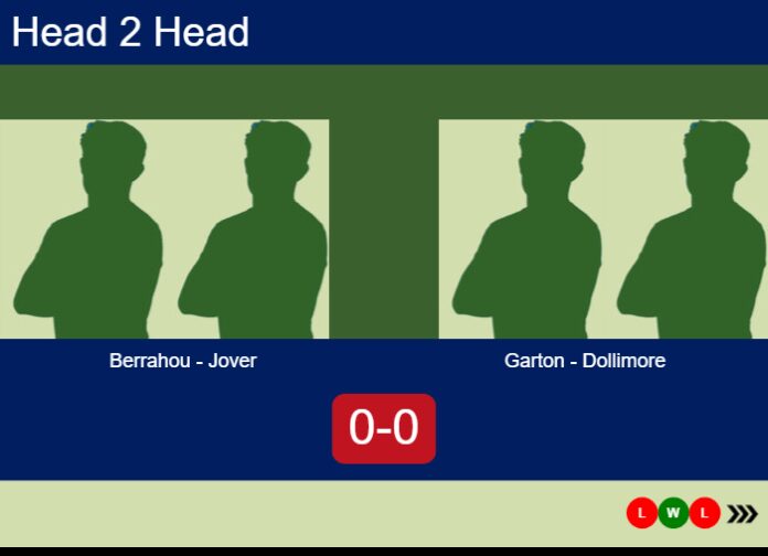 Match-Berrahou-Jover-vs-Garton-Dollimore-94186 Match-Berrahou-Jover-vs-Garton-Dollimore