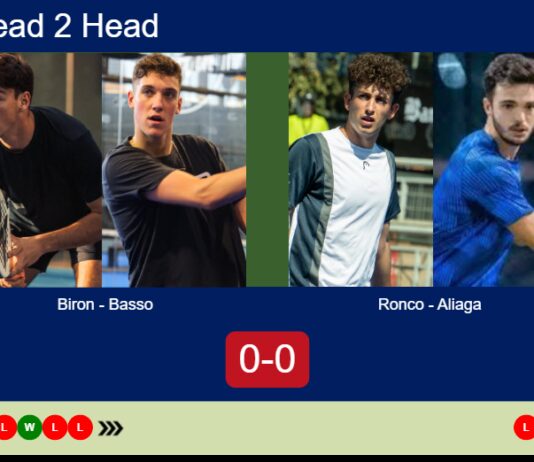 H2H, prediction: Biron, Basso vs. Ronco Lopez, Aliaga – Round of 16 – FIP Silver Hiscox Padel Irish Open Dublin Match-Biron-Basso-vs-Ronco-Aliaga