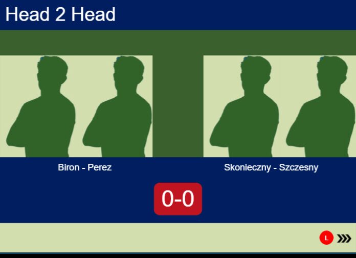 Match-Biron-Perez-vs-Skonieczny-Szczesny