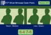 Blanco Sollet and Enrique Giménez survives Lobo Wordsworth and Velasco Palma 6-4 7-6 in Oporto – FIP Silver Mimosa Open Porto Match-Blanco-Gimenez-vs-Lobo-Velasco