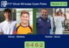 Blanco Sollet and Enrique Giménez conquered Tavares and Sousa 6-4 6-2 in Oporto – FIP Silver Mimosa Open Porto Match-Blanco-Gimenez-vs-Tavares-Sousa