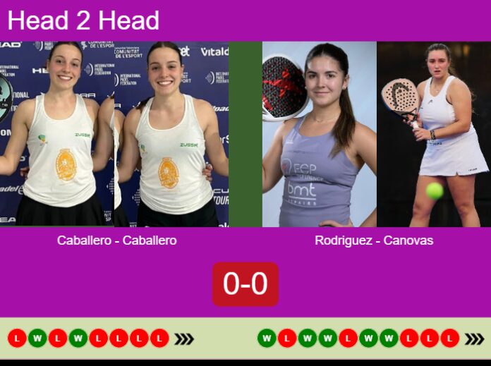 Match-Caballero-Caballero-vs-Rodriguez-Canovas-88450 Match-Caballero-Caballero-vs-Rodriguez-Canovas