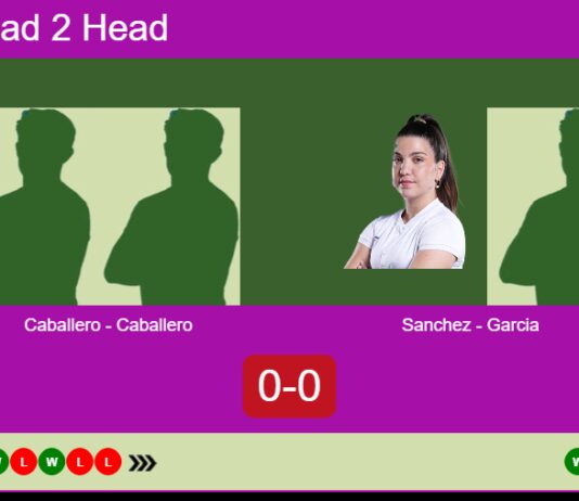 H2H, prediction: Caballero Vico, Caballero Vico vs. Sanchez Vera, Garcia Roman – Round of 16 – FIP Silver Alcala De Guadaira Match-Caballero-Caballero-vs-Sanchez-Garcia