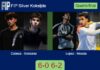 Cabeza Teres and Agustin Gonzalez annihilate Lopez Luque and Nicocia 6-0 6-2 in Koksijde – FIP Silver Koksijde Match-Cabeza-Gonzalez-vs-Lopez-Nicocia
