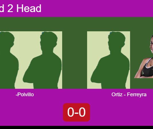 H2H, prediction: , Polvillo Camarero vs. Ortiz Gasco, Laura Ferreyra – Round of 16 – FIP Silver Slam Collbató Match-Calvo-Polvillo-vs-Ortiz-Ferreyra
