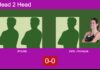 H2H, prediction: , Polvillo Camarero vs. Ortiz Gasco, Laura Ferreyra – Round of 16 – FIP Silver Slam Collbató Match-Calvo-Polvillo-vs-Ortiz-Ferreyra