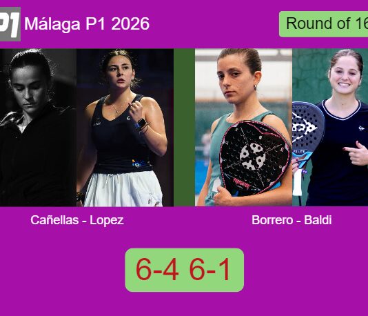 Cañellas Rodero and Lopez Moral beat Borrero and Maria Baldi 6-4 6-1 in Málaga – Málaga P1 2026 Match-Canellas-Lopez-vs-Borrero-Baldi