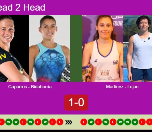 H2H, prediction: Caparros Maldonado, Evangelina Bidahorria vs. Martinez, Lujan Rodriguez – Round of 16 – Pretoria P1 2026 Match-Caparros-Bidahorria-vs-Martinez-Lujan