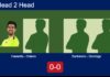H2H, prediction: Cassetta, Oviedo Berazategui vs. Bartolome Hernan, Domingo Martinez – Round of 16 – FIP Silver Rathbones Island Padel Match-Cassetta-Oviedo-vs-Bartolome-Domingo