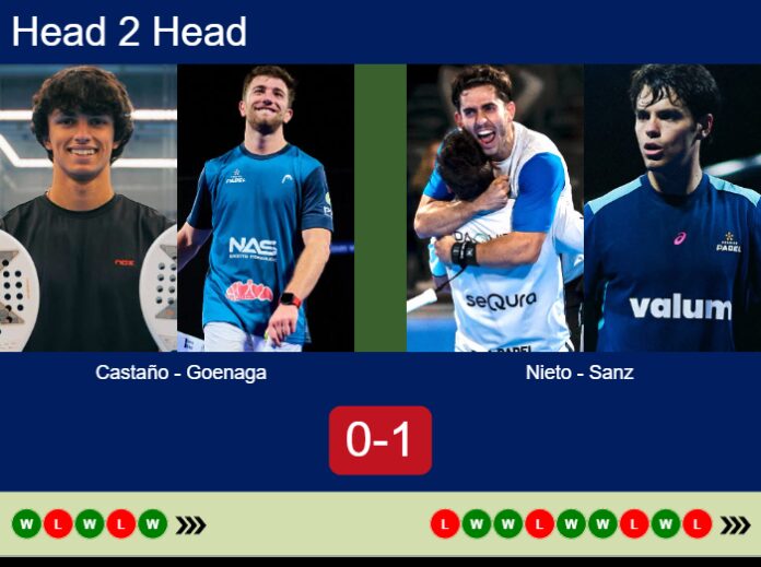 Match-Castano-Goenaga-vs-Nieto-Sanz-11298 Match-Castano-Goenaga-vs-Nieto-Sanz