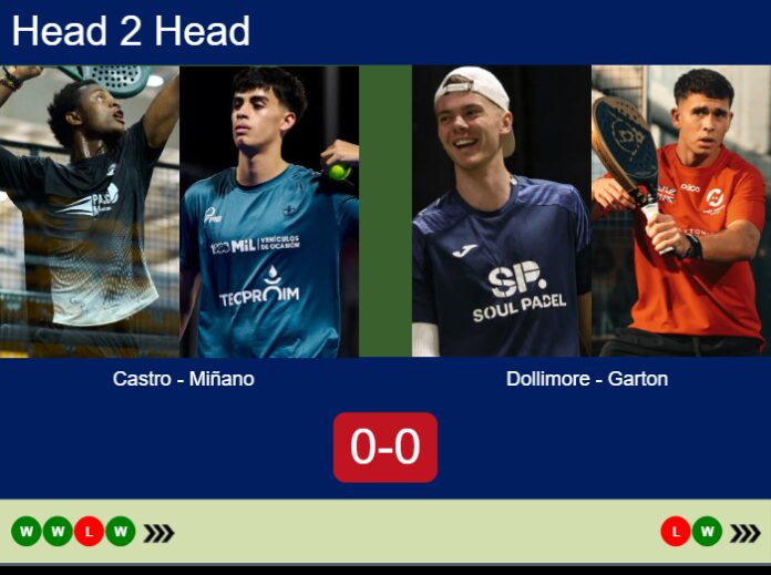 Match-Castro-Minano-vs-Dollimore-Garton-95879 Match-Castro-Minano-vs-Dollimore-Garton
