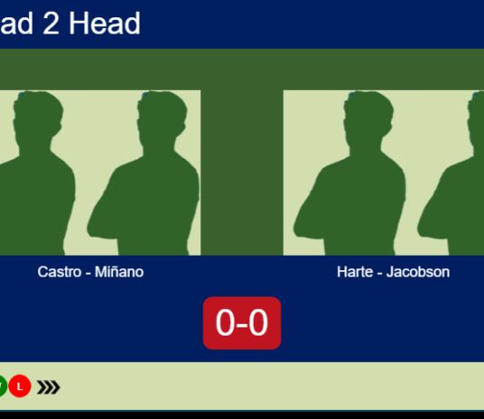 Match-Castro-Minano-vs-Harte-Jacobson