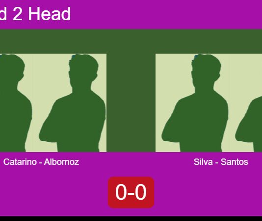 H2H, prediction: Catarino, Albornoz vs. Silva, Santos Domingos – Round of 16 – FIP Silver Mimosa Open Porto Match-Catarino-Albornoz-vs-Silva-Santos