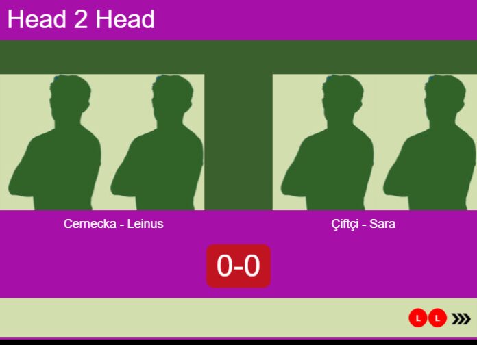 Match-Cernecka-Leinus-vs-Ciftci-Sara-88559 Match-Cernecka-Leinus-vs-Ciftci-Sara