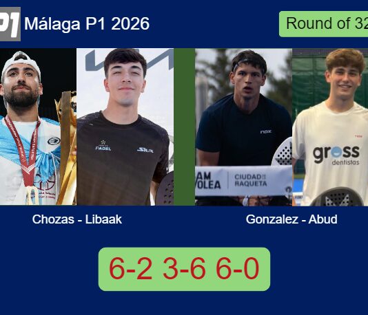 Chozas and Libaak managed to beat Gonzalez Blanco and Abud 6-2 3-6 6-0 in Málaga – Málaga P1 2026 Match-Chozas-Libaak-vs-Gonzalez-Abud