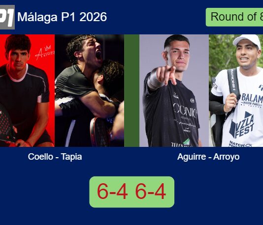 LIVE UPDATE. Coello and Tapia managed to beat Aguirre and Arroyo 6-4 6-4 in Málaga – Málaga P1 2026 Match-Coello-Tapia-vs-Aguirre-Arroyo