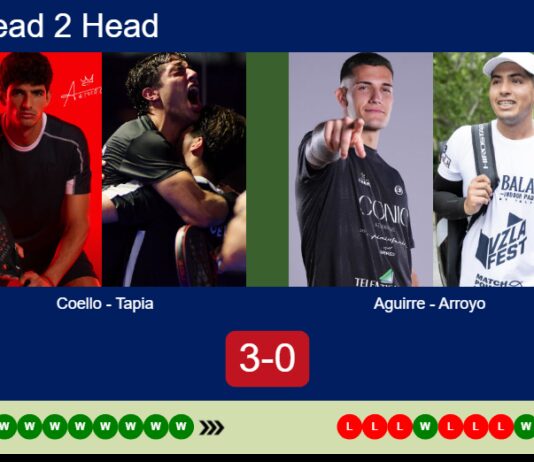 H2H, prediction: Coello, Tapia vs. Aguirre, Arroyo – Round of 8 – Málaga P1 2026 Match-Coello-Tapia-vs-Aguirre-Arroyo