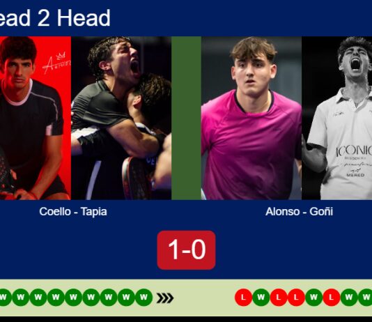 H2H, prediction: Coello, Tapia vs. Alonso, Goñi – Quarterfinal – Málaga P1 2026 Match-Coello-Tapia-vs-Alonso-Goni