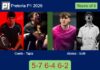 Coello and Tapia survives Alonso and Goñi 5-7 6-4 6-2 in Pretoria – Pretoria P1 2026 Match-Coello-Tapia-vs-Alonso-Goni