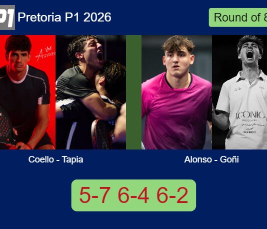 Coello and Tapia survives Alonso and Goñi 5-7 6-4 6-2 in Pretoria – Pretoria P1 2026 Match-Coello-Tapia-vs-Alonso-Goni