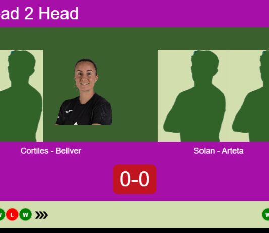 H2H, prediction: Cortiles, Bellver Fructuoso vs. Solan Domenech, Arteta – Round of 8 – FIP Silver Slam Collbató Match-Cortiles-Bellver-vs-Solan-Arteta