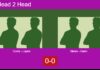 H2H, prediction: Costa, Lopes vs. Simas, Garin – Round of 16 – FIP Silver Mimosa Open Porto Match-Costa-Lopes-vs-Simas-Garin