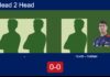 H2H, prediction: , vs. Huete, Gokhan Gunes – Round of 16 – FIP Silver Rathbones Island Padel Match-De-La-Mare-Eastwood-vs-Huete-Gokhan