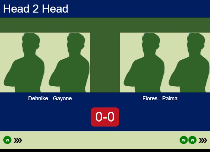 Match-Dehnike-Gayone-vs-Flores-Palma-85669 Match-Dehnike-Gayone-vs-Flores-Palma