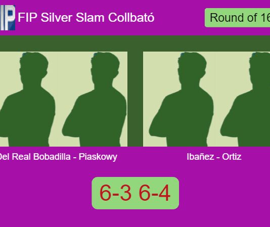 Del Real and Piaskowy Santos bested Ibañez Diaz and Ortiz Montoya 6-3 6-4 in Barcelona – FIP Silver Slam Collbató Match-Del-Real-Bobadilla-Piaskowy-vs-Ibanez-Ortiz