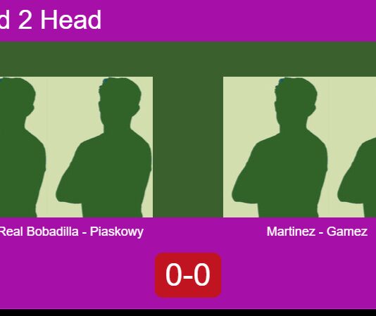 H2H, prediction: Del Real, Piaskowy Santos vs. Martinez Perez, Gamez – Round of 16 – FIP Silver Mimosa Open Porto Match-Del-Real-Bobadilla-Piaskowy-vs-Martinez-Gamez