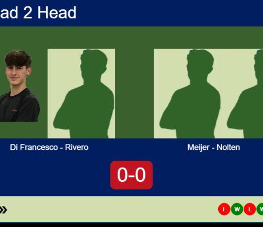 Match-Di-Francesco-Rivero-vs-Meijer-Nolten