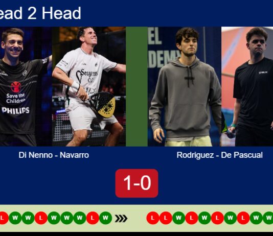 H2H, prediction: Di Nenno, Navarro vs. Rodriguez Martinez, Ignacio De – Round of 8 – Málaga P1 2026 Match-Di-Nenno-Navarro-vs-Rodriguez-De-Pascual